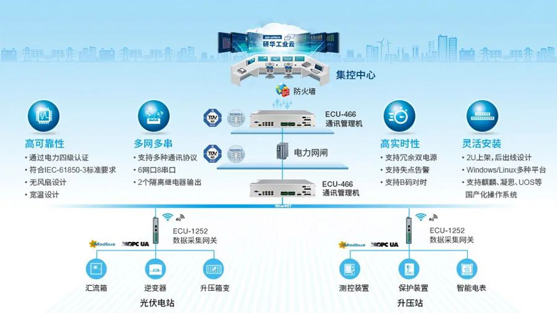 研華交換機