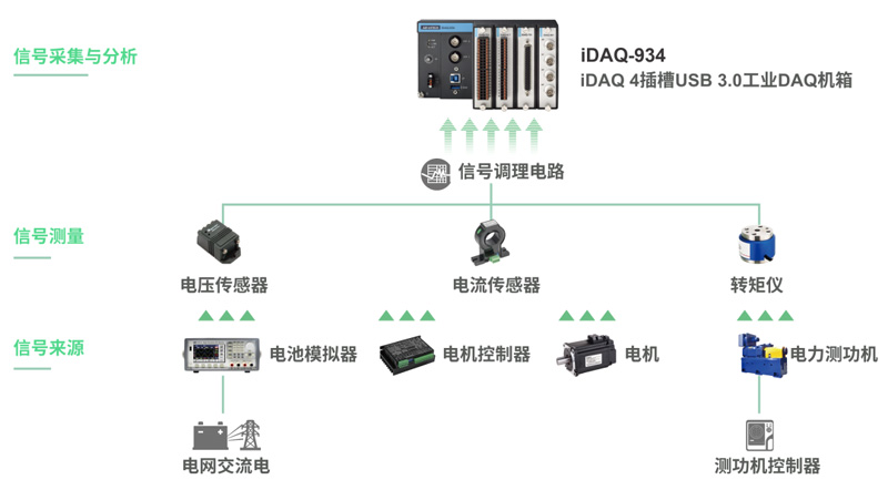研華工控機