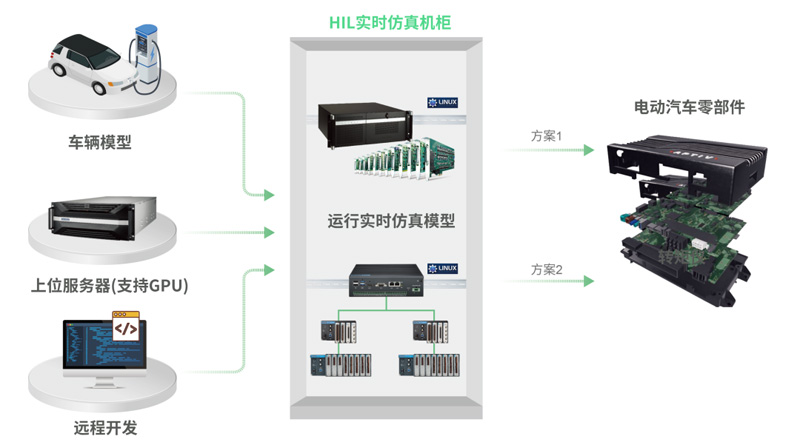 研華工控機