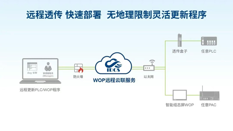 研華主機