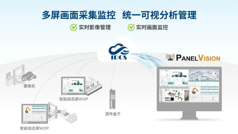 研華工控機